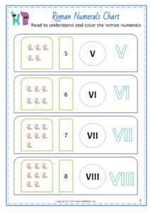 ROMAN NUMERALS for Kindergarteners - KikkiBikki